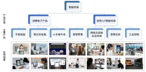 慧为智能北交所成功上市，首日涨幅超23%，募资1.28亿加码5G智能终端与软件开发